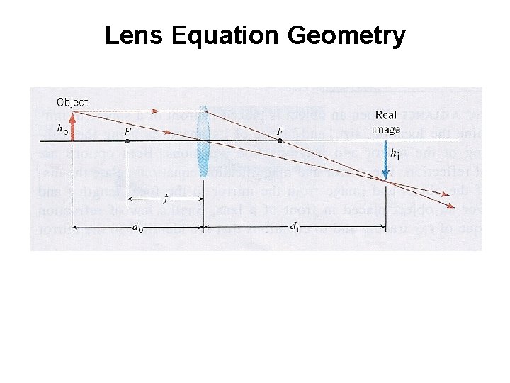 Lens Equation Geometry 