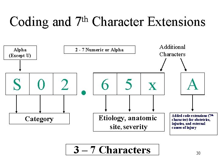 th Coding and 7 Character Extensions Alpha (Except U) M X A S X