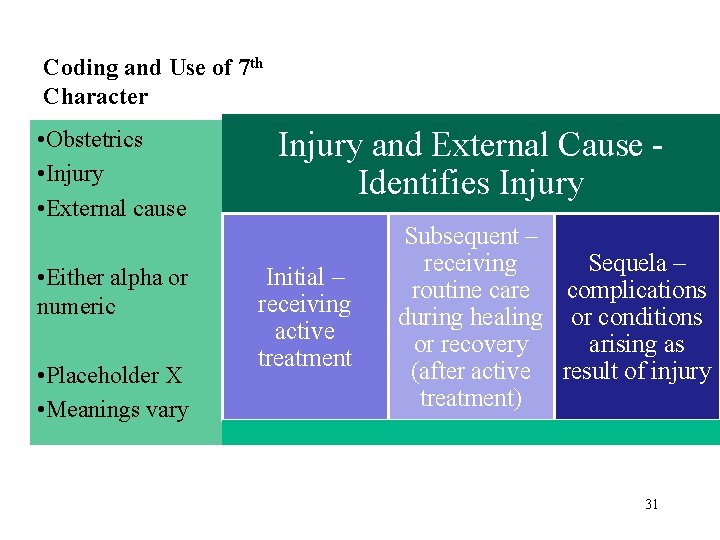 Coding and Use of 7 th Character • Obstetrics • Injury • External cause