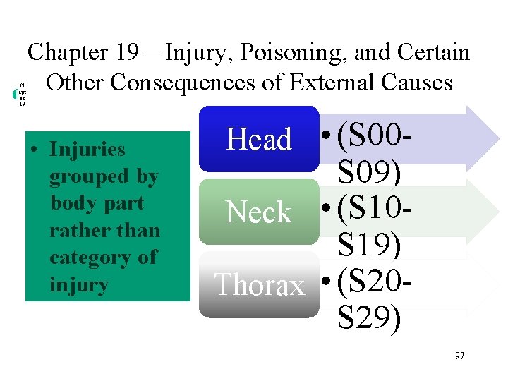 Ch apt er 19 Chapter 19 – Injury, Poisoning, and Certain Other Consequences of