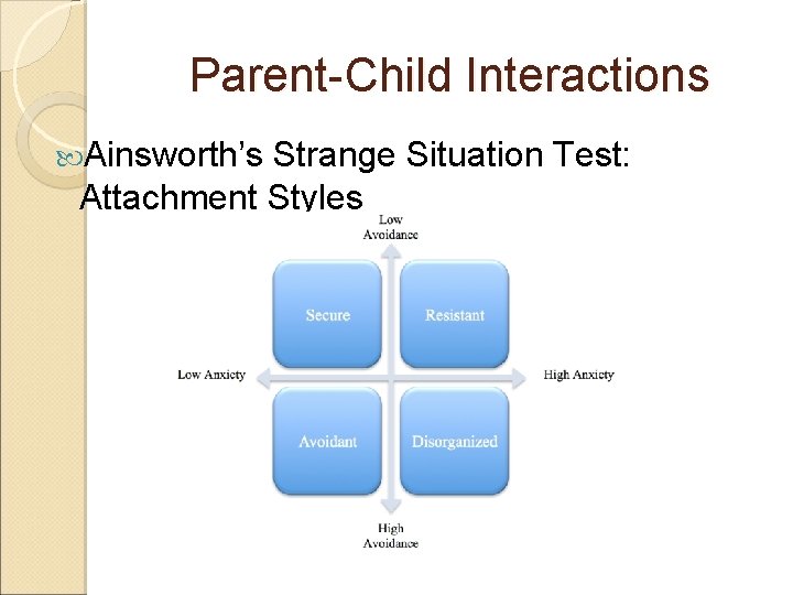 Parent-Child Interactions Ainsworth’s Strange Situation Test: Attachment Styles 