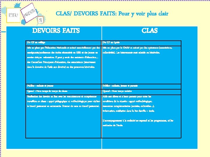 CLAS/ DEVOIRS FAITS: Pour y voir plus clair DEVOIRS FAITS Du CP au collège