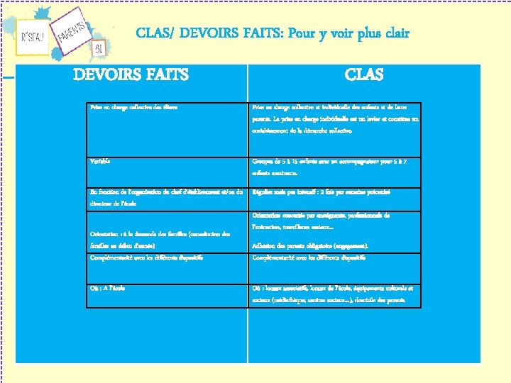 CLAS/ DEVOIRS FAITS: Pour y voir plus clair DEVOIRS FAITS CLAS Prise en charge
