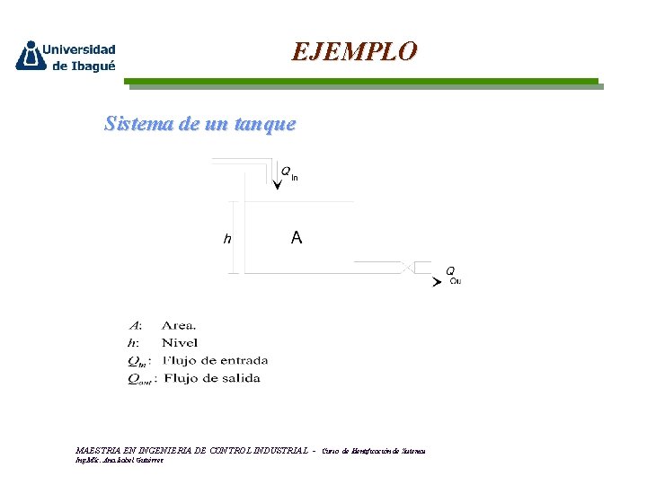 EJEMPLO Sistema de un tanque MAESTRIA EN INGENIERIA DE CONTROL INDUSTRIAL Ing. MSc. Ana