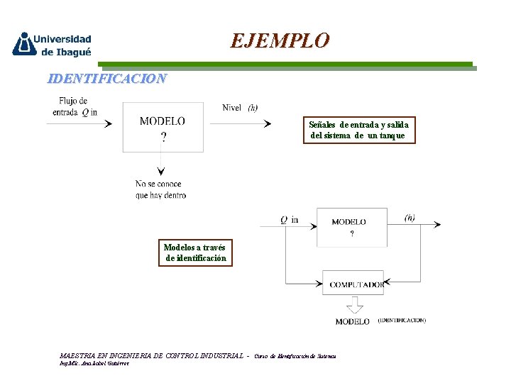 EJEMPLO IDENTIFICACION Señales de entrada y salida del sistema de un tanque Modelos a