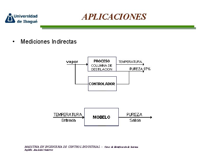 APLICACIONES • Mediciones Indirectas MAESTRIA EN INGENIERIA DE CONTROL INDUSTRIAL Ing. MSc. Ana Isabel