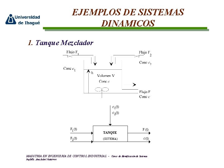 EJEMPLOS DE SISTEMAS DINAMICOS 1. Tanque Mezclador MAESTRIA EN INGENIERIA DE CONTROL INDUSTRIAL Ing.