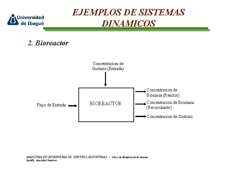 EJEMPLOS DE SISTEMAS DINAMICOS 2. Bioreactor Concentracion de Sustrato (Entrada) Concentracion de Biomasa (Reactor)