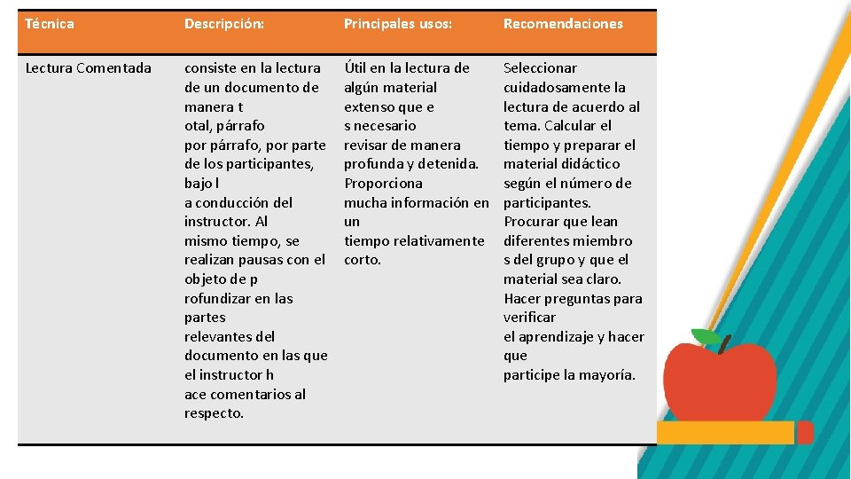 Técnica Descripción: Principales usos: Recomendaciones Lectura Comentada consiste en la lectura de un documento