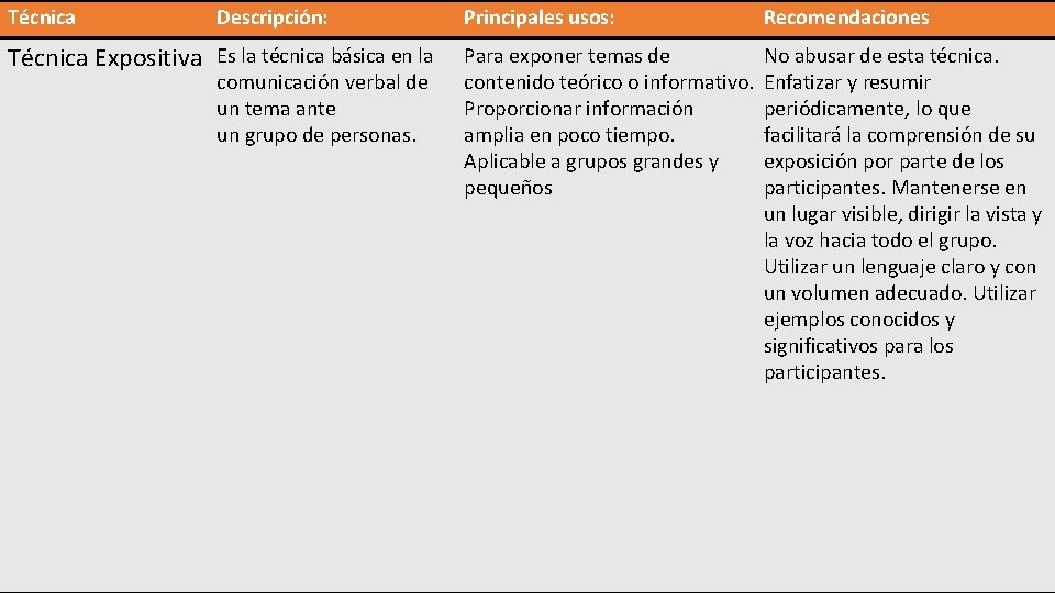 Técnica Descripción: Técnica Expositiva Es la técnica básica en la comunicación verbal de un