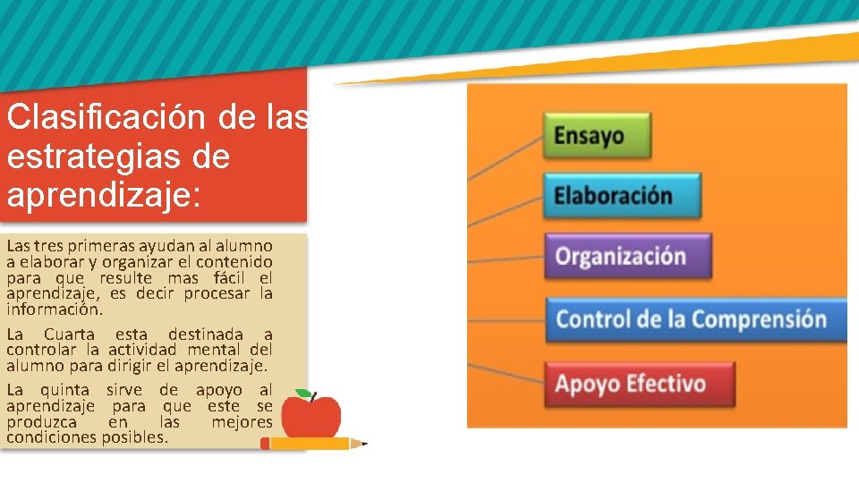 Clasificación de las estrategias de aprendizaje: Las tres primeras ayudan al alumno a elaborar