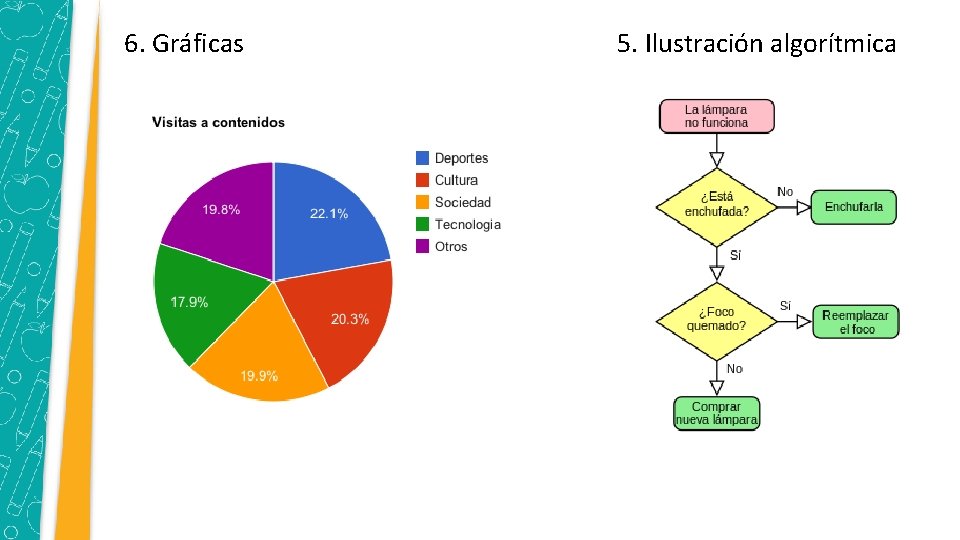 6. Gráficas 5. Ilustración algorítmica 