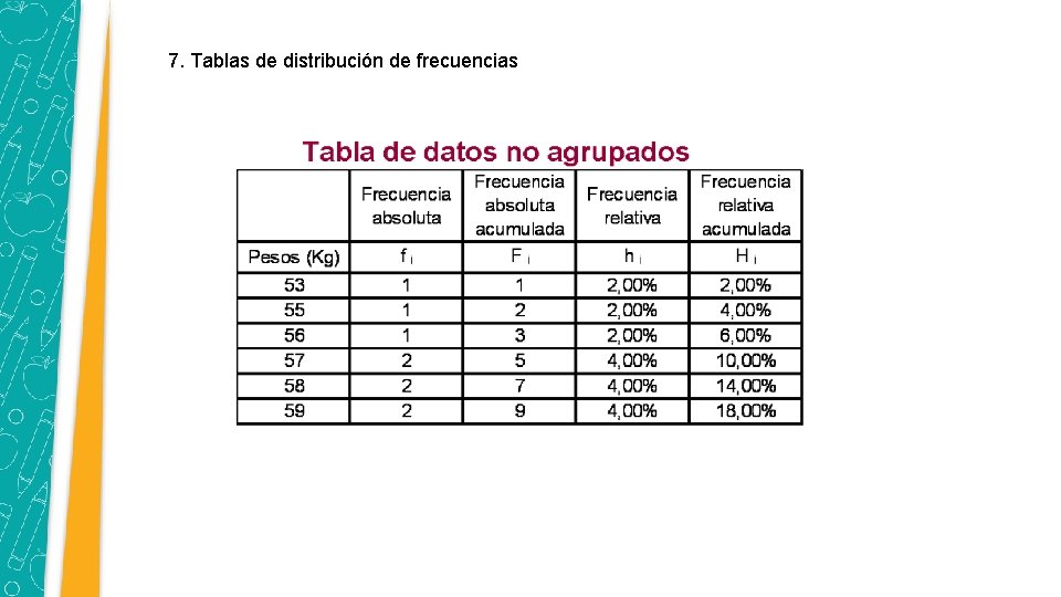 7. Tablas de distribución de frecuencias 