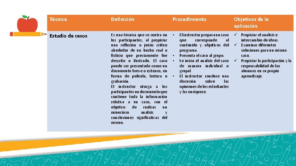 Técnica Definición Procedimiento Estudio de casos Es una técnica que se centra en los