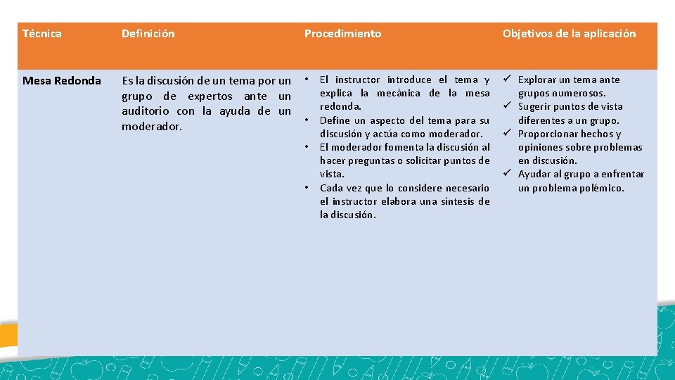 Técnica Definición Procedimiento Mesa Redonda Es la discusión de un tema por un grupo