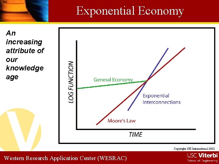 Exponential Economy An increasing attribute of our knowledge age Copyright SRI International 2002 Western