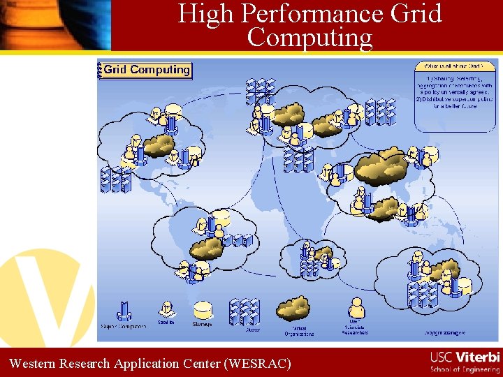 High Performance Grid Computing Western Research Application Center (WESRAC) 