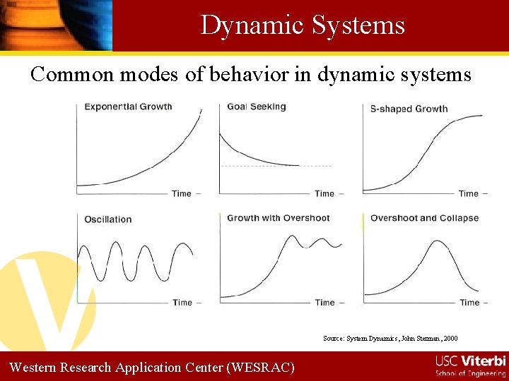 Dynamic Systems Common modes of behavior in dynamic systems Source: System Dynamics, John Sterman,