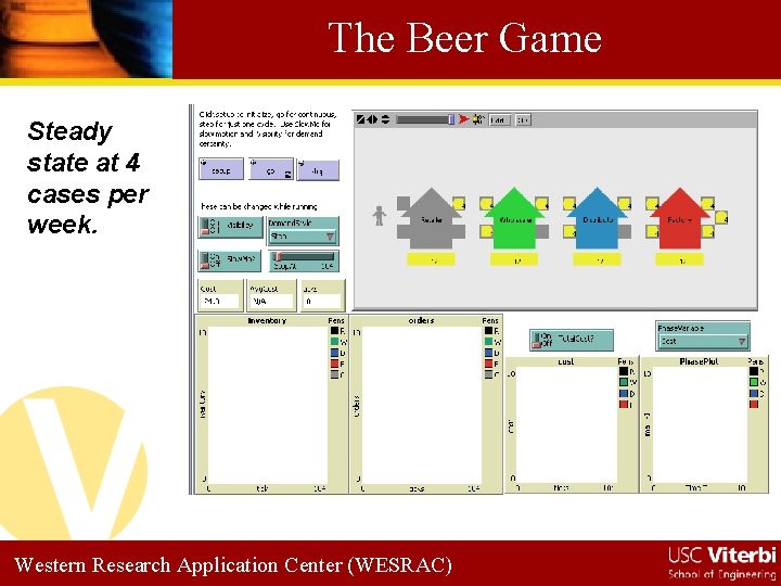 The Beer Game Steady state at 4 cases per week. Western Research Application Center