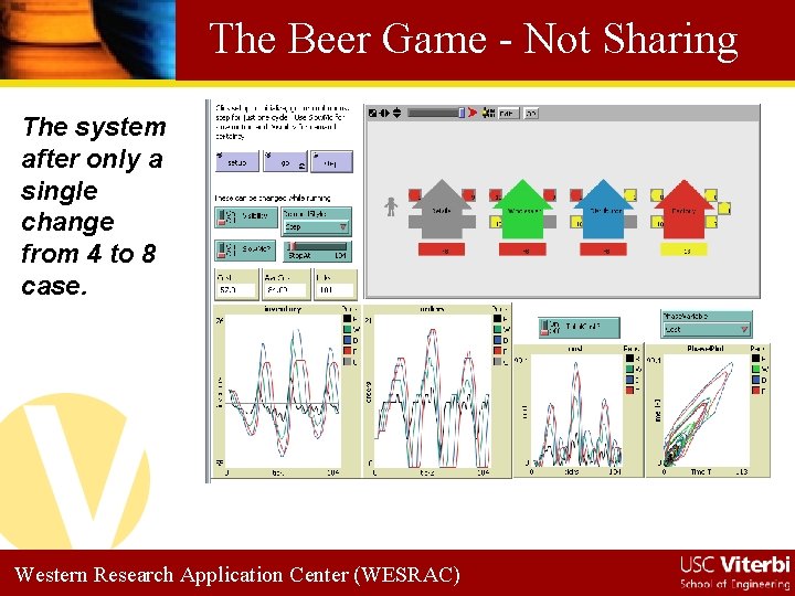 The Beer Game - Not Sharing The system after only a single change from