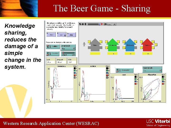 The Beer Game - Sharing Knowledge sharing, reduces the damage of a simple change