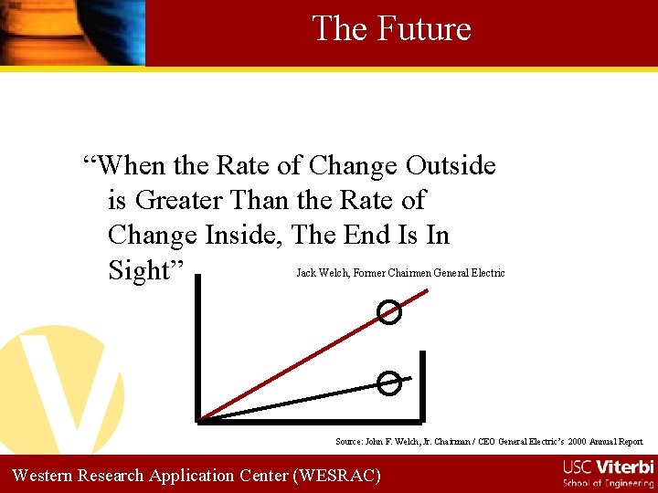 The Future “When the Rate of Change Outside is Greater Than the Rate of