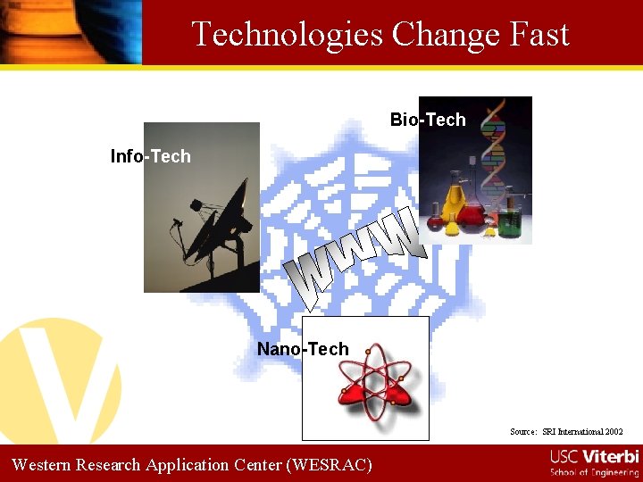 Technologies Change Fast Bio-Tech Info-Tech Nano-Tech Source: SRI International 2002 Western Research Application Center