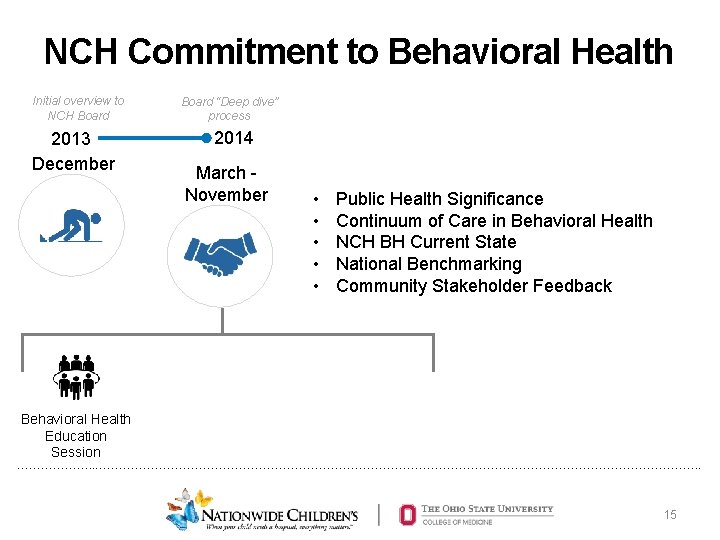 NCH Commitment to Behavioral Health Initial overview to NCH Board 2013 December Board “Deep