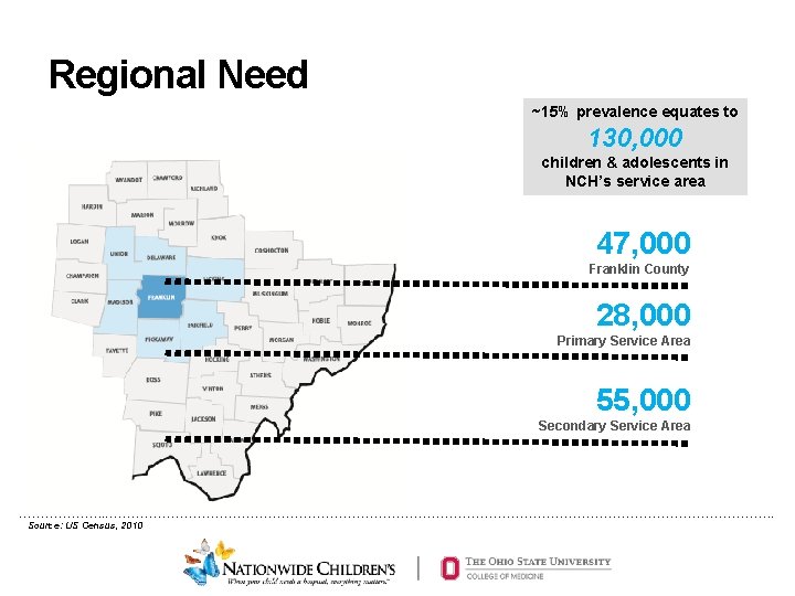 Regional Need ~15% prevalence equates to 130, 000 children & adolescents in NCH’s service