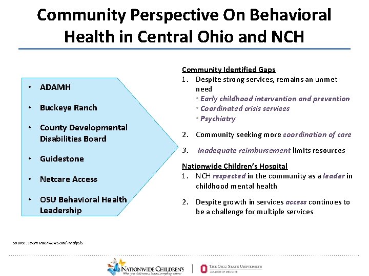 Community Perspective On Behavioral Health in Central Ohio and NCH • ADAMH • Buckeye