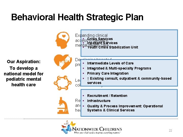 Behavioral Health Strategic Plan Expanding clinical § Crisis Services access to pediatric § Inpatient