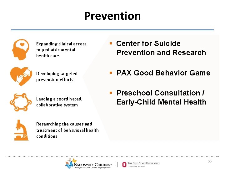 Prevention Expanding clinical access to pediatric mental health care § Center for Suicide Prevention