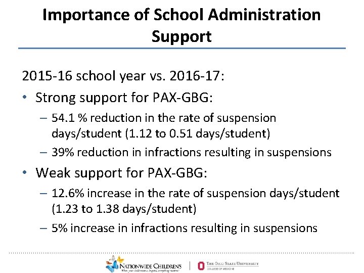 Importance of School Administration Support 2015 -16 school year vs. 2016 -17: • Strong