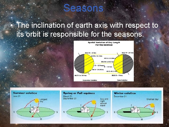 Seasons • The inclination of earth axis with respect to its orbit is responsible