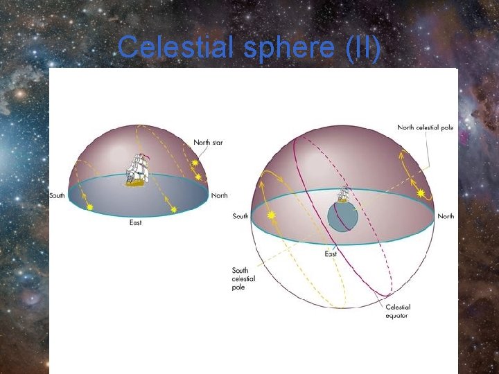 Celestial sphere (II) Celestial sphere (II)