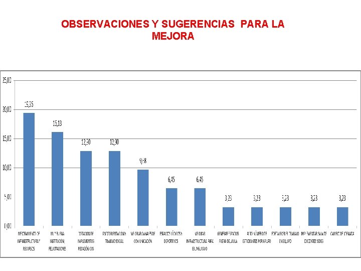 OBSERVACIONES Y SUGERENCIAS PARA LA MEJORA 