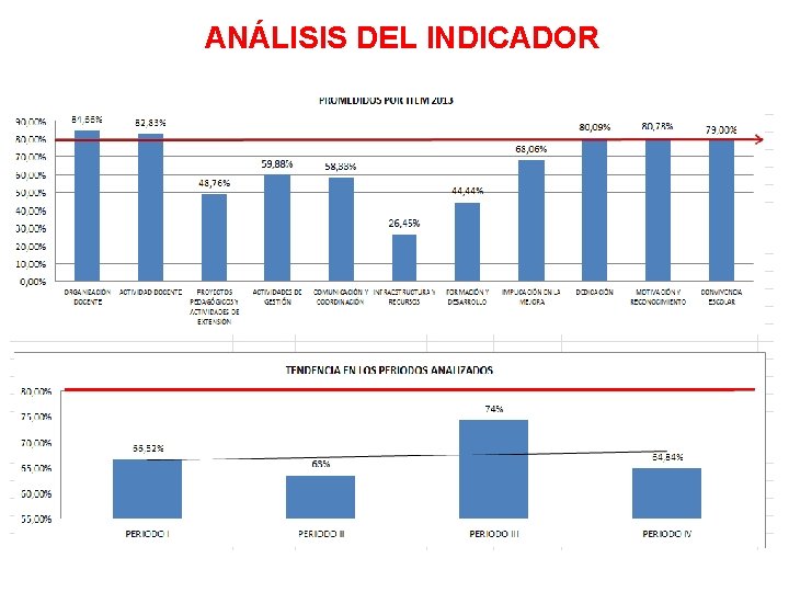 ANÁLISIS DEL INDICADOR 