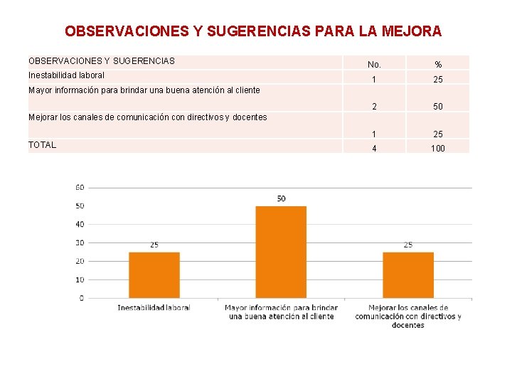 OBSERVACIONES Y SUGERENCIAS PARA LA MEJORA OBSERVACIONES Y SUGERENCIAS Inestabilidad laboral No. % 1