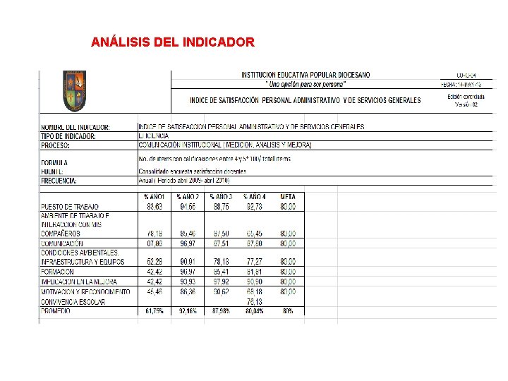 ANÁLISIS DEL INDICADOR 