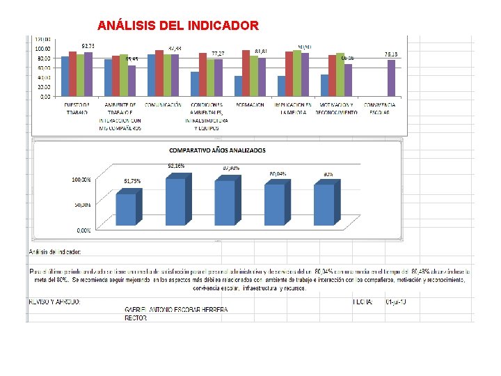 ANÁLISIS DEL INDICADOR 