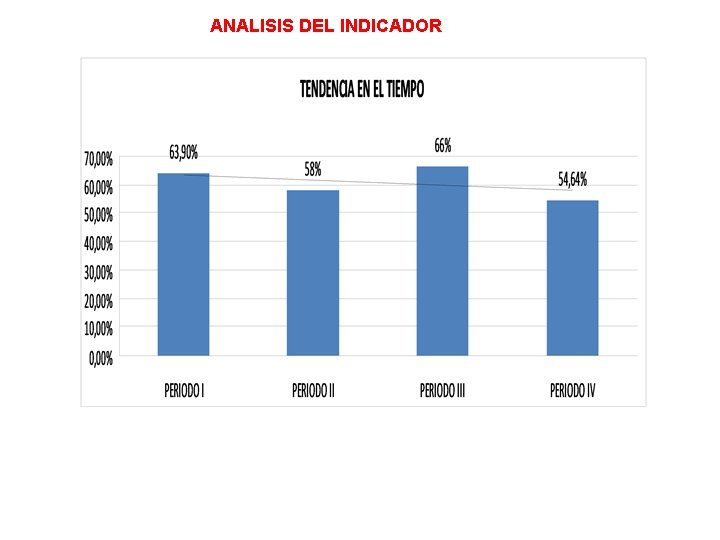 ANALISIS DEL INDICADOR 