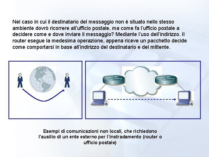 Nel caso in cui il destinatario del messaggio non è situato nello stesso ambiente