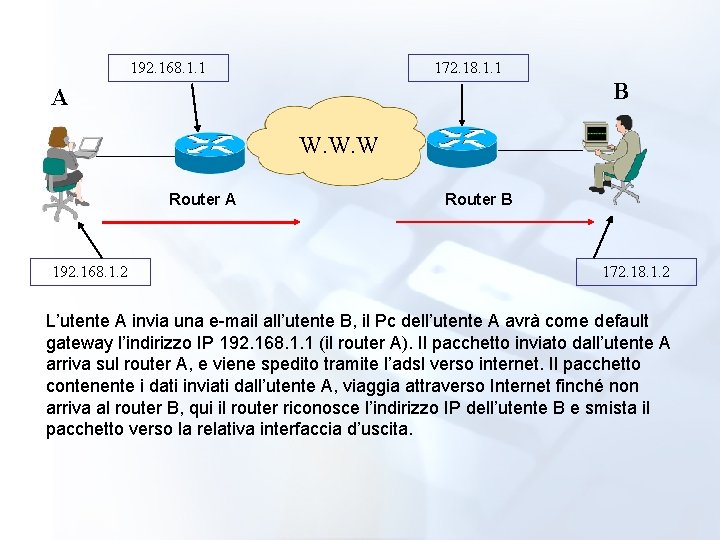 192. 168. 1. 1 172. 18. 1. 1 B A W. W. W Router