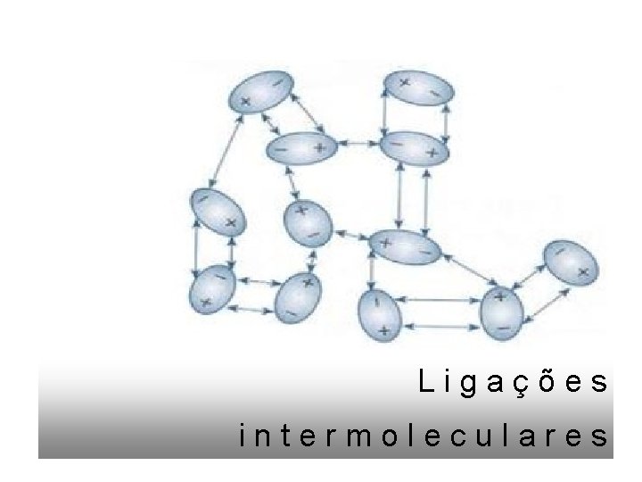 Ligações intermoleculares 
