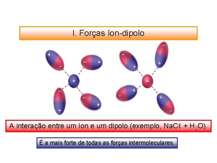 I. Forças íon-dipolo A interação entre um íon e um dipolo (exemplo, Na. Cℓ