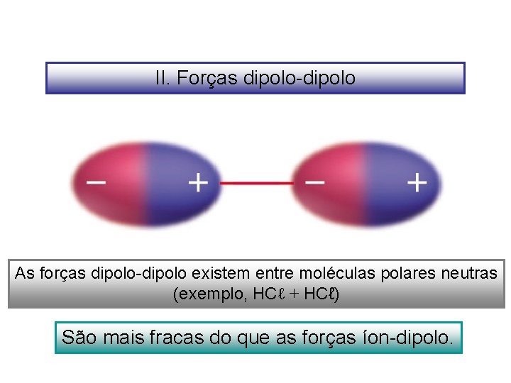 II. Forças dipolo-dipolo As forças dipolo-dipolo existem entre moléculas polares neutras (exemplo, HCℓ +