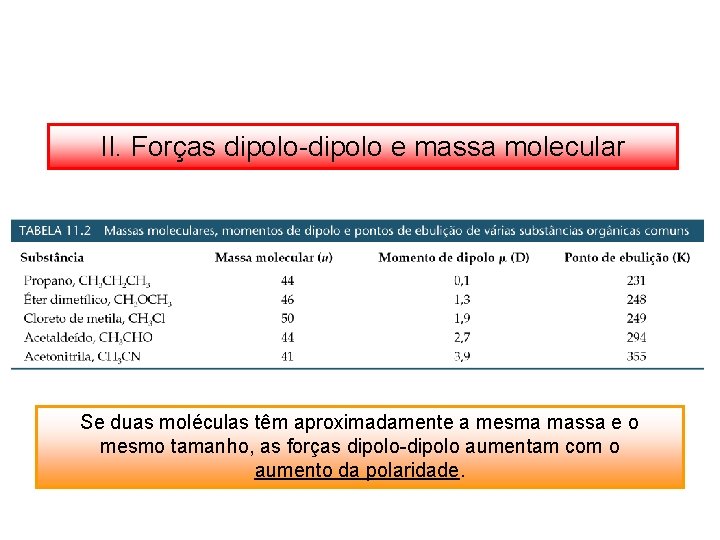 II. Forças dipolo-dipolo e massa molecular Se duas moléculas têm aproximadamente a mesma massa