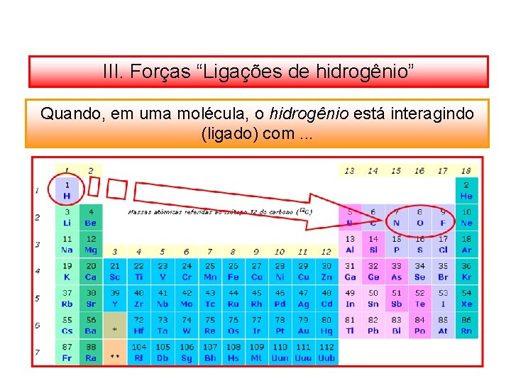 III. Forças “Ligações de hidrogênio” Quando, em uma molécula, o hidrogênio está interagindo (ligado)