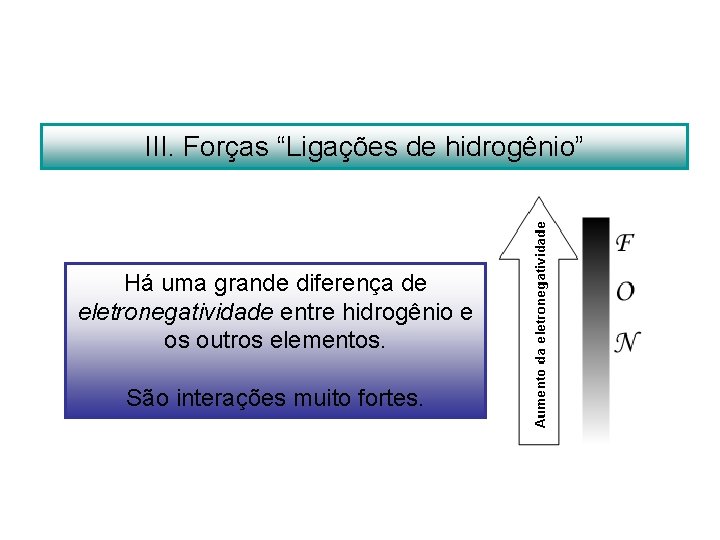 III. Forças “Ligações de hidrogênio” Há uma grande diferença de eletronegatividade entre hidrogênio e