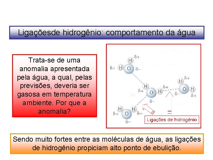 Ligaçõesde hidrogênio: comportamento da água Trata-se de uma anomalia apresentada pela água, a qual,